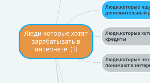 Mind Map: Люди которые хотят зарабатывать в интернете (1)