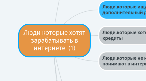 Mind Map: Люди которые хотят зарабатывать в интернете  (1)