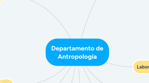 Mind Map: Departamento de Antropología