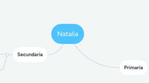 Mind Map: Natalia