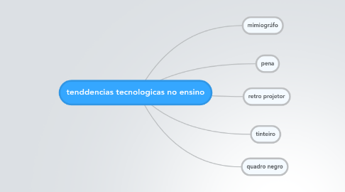 Mind Map: tenddencias tecnologicas no ensino