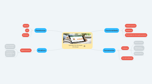 Mind Map: Aplicativo de informação de estoque.