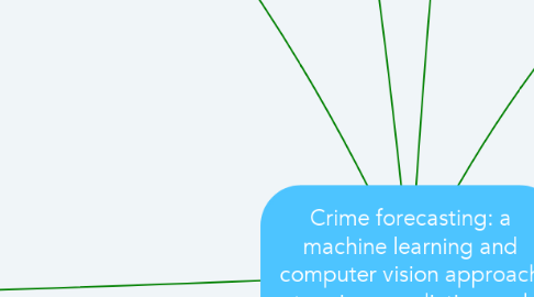 Mind Map: Crime forecasting: a machine learning and computer vision approach to crime prediction and prevention