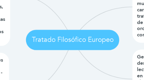 Mind Map: Tratado Filosófico Europeo