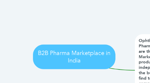 Mind Map: B2B Pharma Marketplace in India