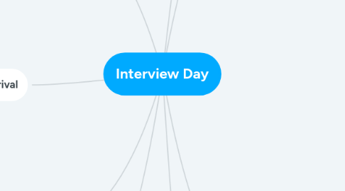 Mind Map: Interview Day