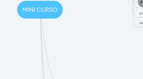 Mind Map: MINI CURSO