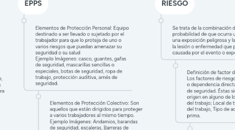 Mind Map: SEGURIDAD INDUSTRIAL