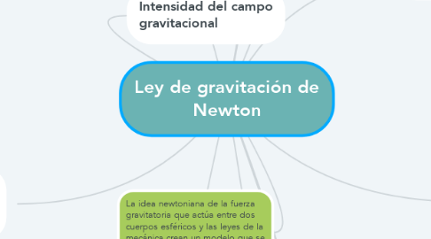 Mind Map: Ley de gravitación de Newton