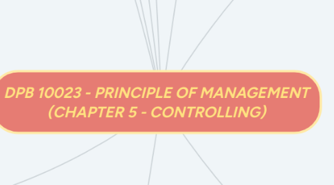 Mind Map: DPB 10023 - PRINCIPLE OF MANAGEMENT (CHAPTER 5 - CONTROLLING)