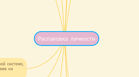 Mind Map: Распаковка личности