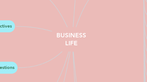 Mind Map: BUSINESS LIFE