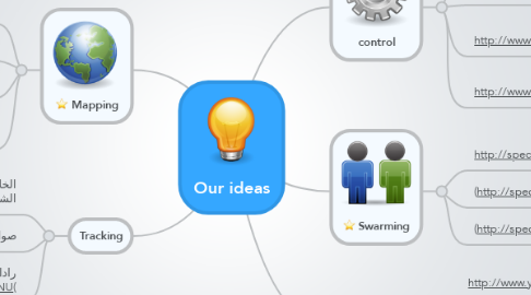 Mind Map: Our ideas