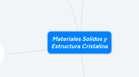 Mind Map: Materiales Solidos y Estructura Cristalina