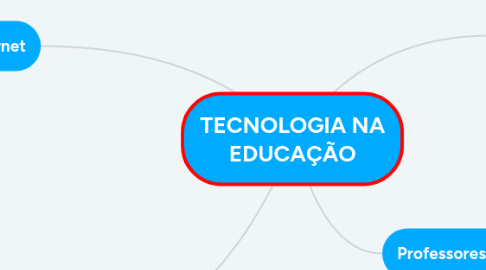 Mind Map: TECNOLOGIA NA EDUCAÇÃO