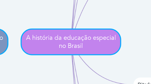 Mind Map: A história da educação especial no Brasil