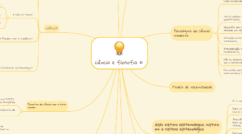 Mind Map: ciência e filosofia