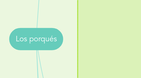 Mind Map: Los porqués