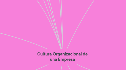 Mind Map: Cultura Organizacional de una Empresa