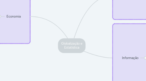 Mind Map: Globalização e Estatística