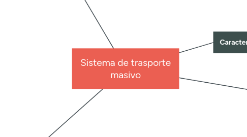 Mind Map: Sistema de trasporte masivo