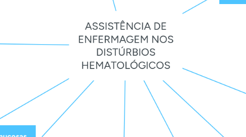 Mind Map: ASSISTÊNCIA DE ENFERMAGEM NOS DISTÚRBIOS HEMATOLÓGICOS