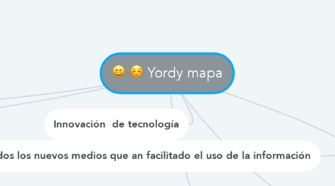 Mind Map: Yordy mapa