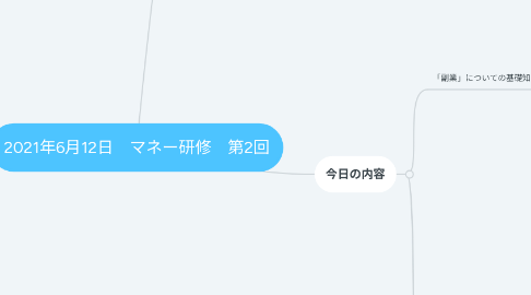 Mind Map: 2021年6月12日 マネー研修 第2回