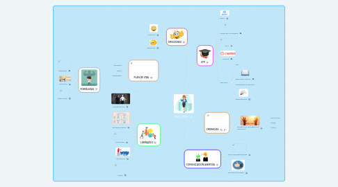 Mind Map: ING. CIVIL