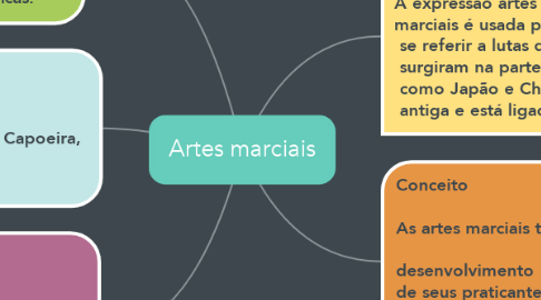 Mind Map: Artes marciais