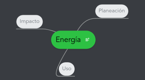 Mind Map: Energía