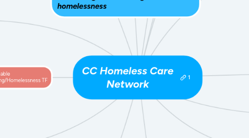 Mind Map: CC Homeless Care Network
