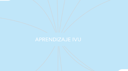 Mind Map: APRENDIZAJE IVU