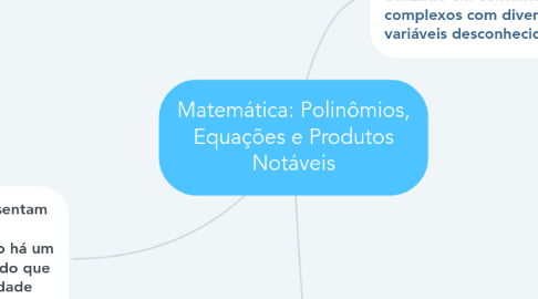 Mind Map: Matemática: Polinômios, Equações e Produtos Notáveis