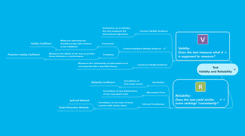 how to measure validity and reliability how to measure validity and reliability