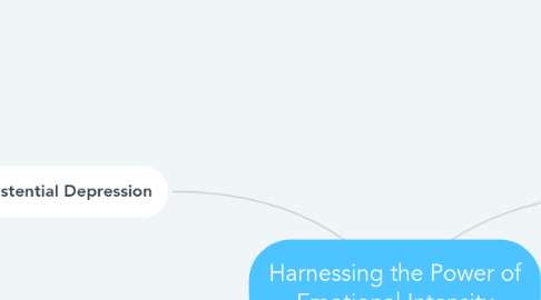 Mind Map: Harnessing the Power of Emotional Intensity