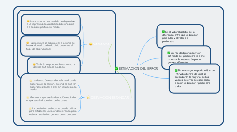 Mind Map: ESTIMACION DEL ERROR