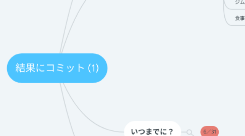 Mind Map: 結果にコミット (1)