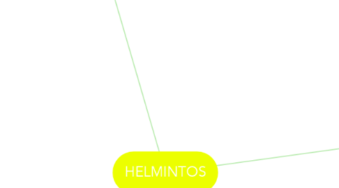 Mind Map: HELMINTOS