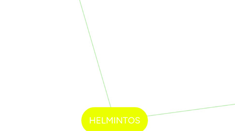 Mind Map: HELMINTOS