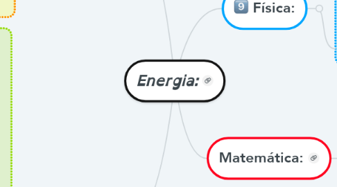 Mind Map: Energia: