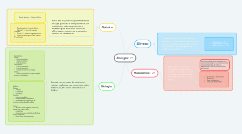 Mind Map: Energia: