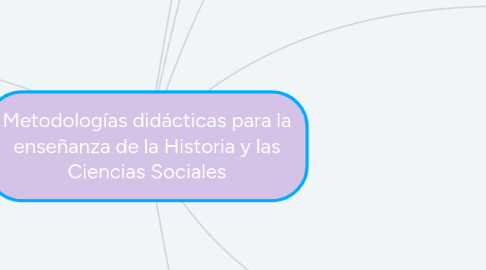 Mind Map: Metodologías didácticas para la enseñanza de la Historia y las Ciencias Sociales