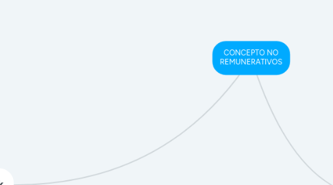 Mind Map: CONCEPTO NO REMUNERATIVOS