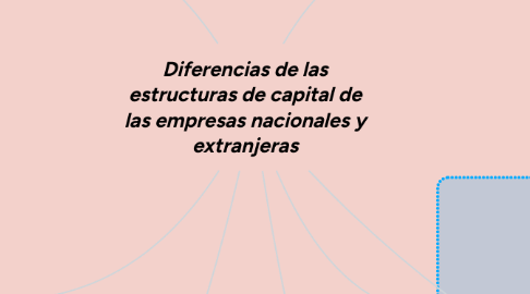 Mind Map: TIPOS DE SOCIEDADES