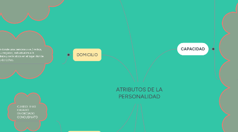 Mind Map: ATRIBUTOS DE LA PERSONALIDAD