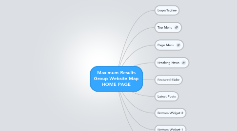 Mind Map: Maximum Results Group Website Map HOME PAGE