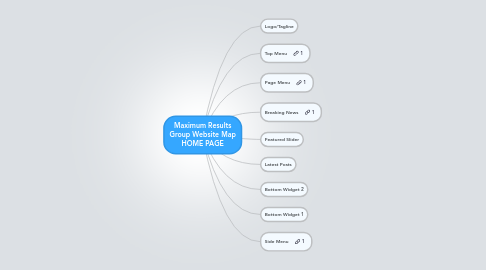 Mind Map: Maximum Results Group Website Map HOME PAGE