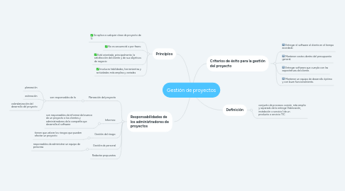 Mind Map: Gestión de proyectos