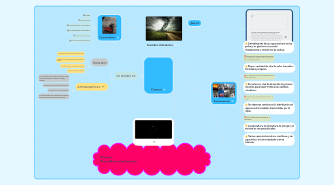 Mind Map: Cambio Climático